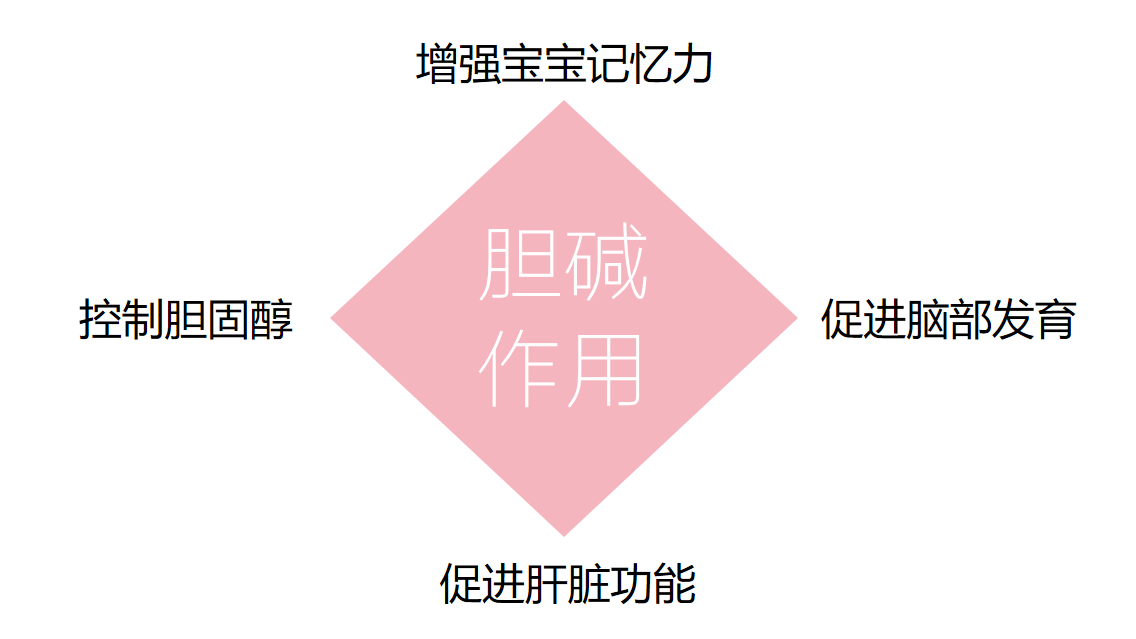 产品推荐 | CATO助力婴幼儿奶粉中的胆碱测定（GB5413.20-2022）