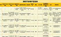 曝光！21批次食品抽检不合格，涉及多款饮用水