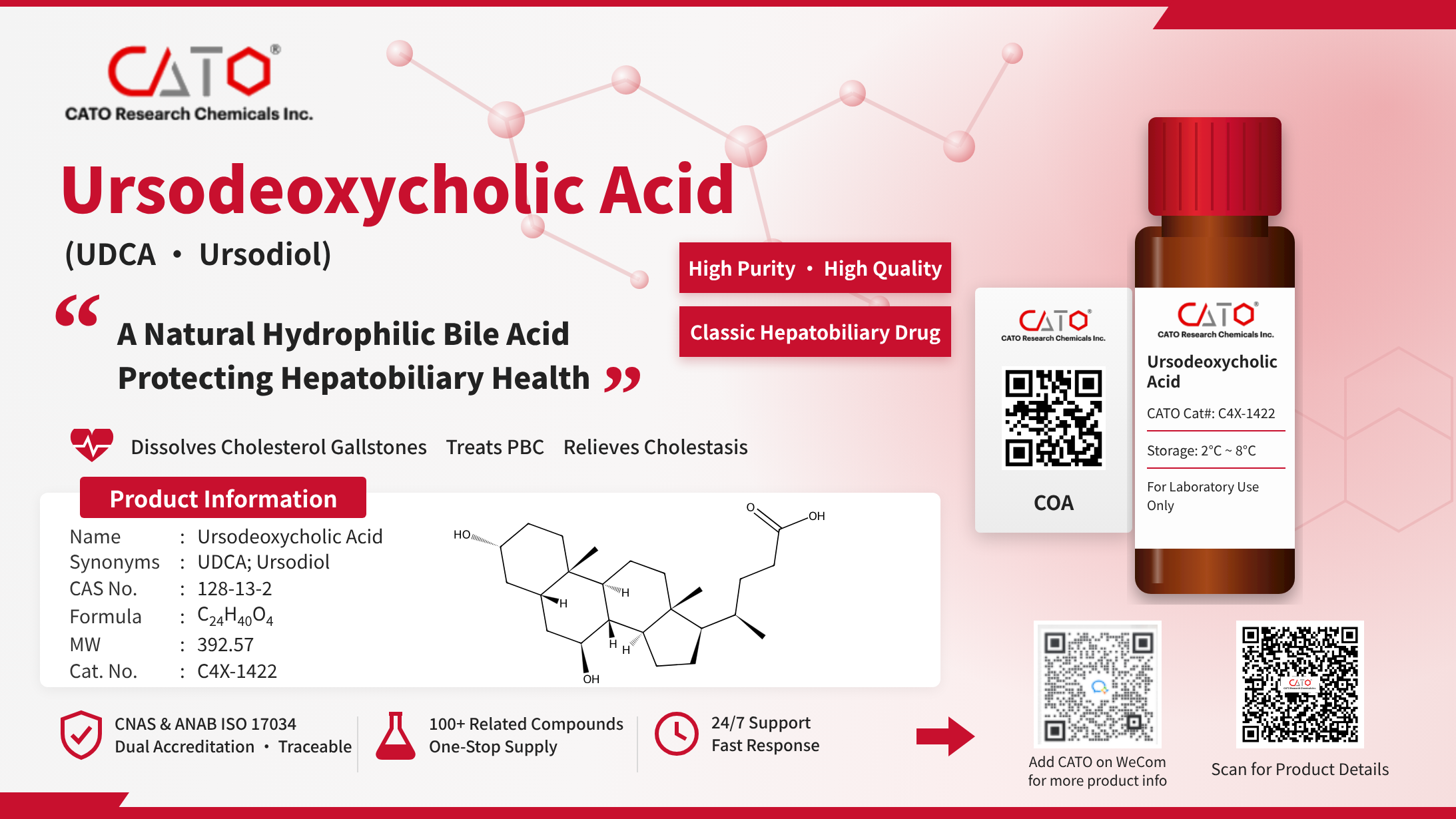 The Isomer Challenge of Ursodeoxycholic Acid: From API Impurities to Bioequivalence Analysis